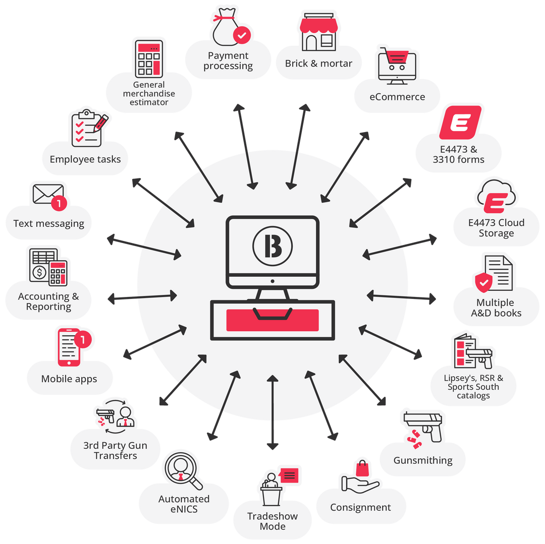 screenshot of Bravo Store Systems